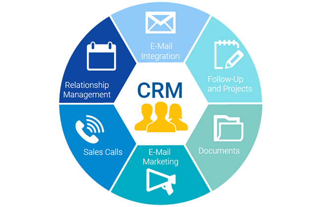 CRM