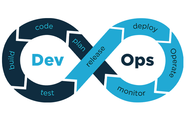 DevOps