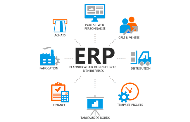 ERP