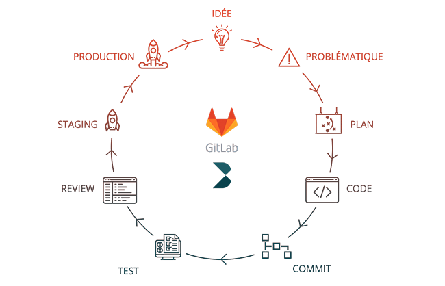 GitLab